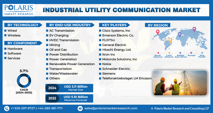 Industrial Utility Communication